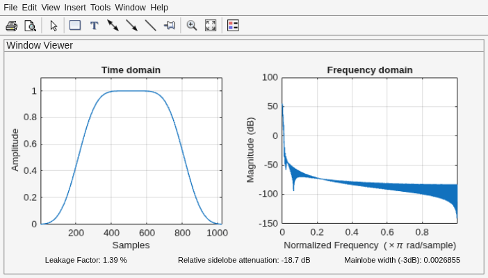 Figure Window Visualization Tool contains 2 axes objects and other objects of type uimenu, uitoolbar, uipanel. Axes object 1 with title Time domain, xlabel Samples, ylabel Amplitude contains an object of type line. Axes object 2 with title Frequency domain, xlabel Normalized Frequency (\times\pi rad/sample), ylabel Magnitude (dB) contains an object of type line.