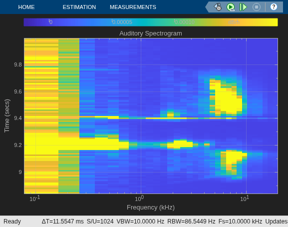 Design Auditory Filter Bank