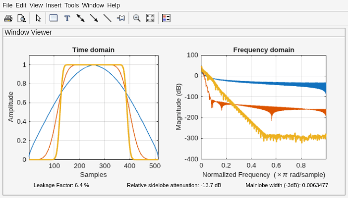 Figure Window Visualization Tool contains 2 axes objects and other objects of type uimenu, uitoolbar, uipanel. Axes object 1 with title Time domain, xlabel Samples, ylabel Amplitude contains 3 objects of type line. Axes object 2 with title Frequency domain, xlabel Normalized Frequency (\times\pi rad/sample), ylabel Magnitude (dB) contains 3 objects of type line.