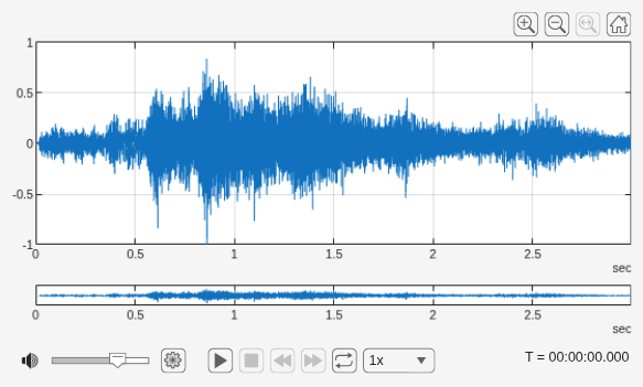 Figure Audio Viewer contains an object of type uigridlayout.