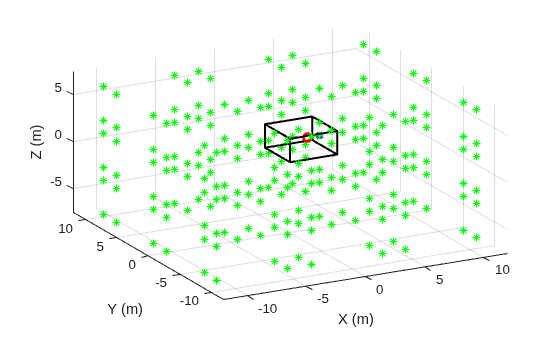 Room Impulse Response Simulation with the Image-Source Method and HRTF Interpolation
