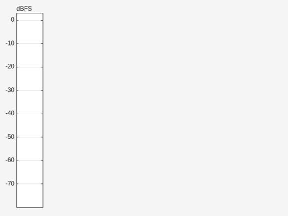Figure contains an object of type uiaudiometer.