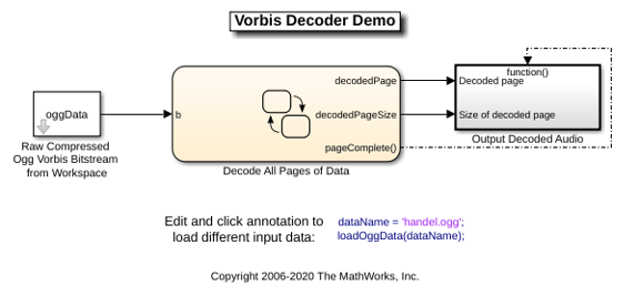 Vorbis Decoder