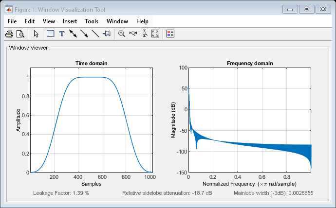 Figure Window Visualization Tool contains 2 axes objects and other objects of type uimenu, uitoolbar, uipanel. Axes object 1 with title Time domain, xlabel Samples, ylabel Amplitude contains an object of type line. Axes object 2 with title Frequency domain, xlabel Normalized Frequency (\times\pi rad/sample), ylabel Magnitude (dB) contains an object of type line.