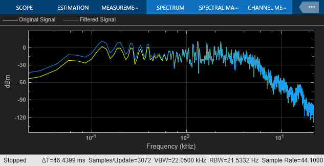 Filter Audio Using Shelving Filter Block