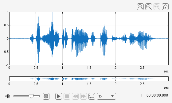 Figure Audio Viewer contains an object of type uiaudioplayer.