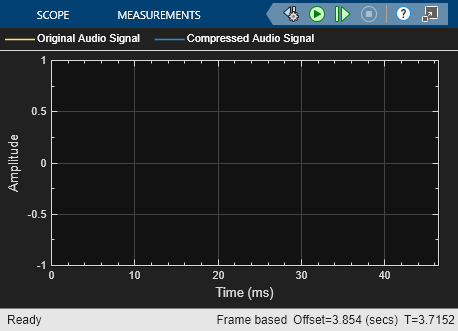 Multiband Dynamic Range Compression