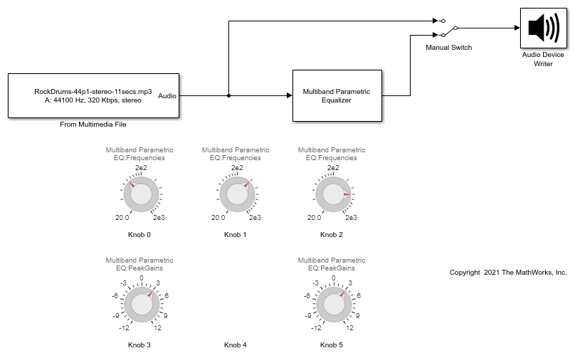 Visualize Filter Response of Multiband Parametric Equalizer Block