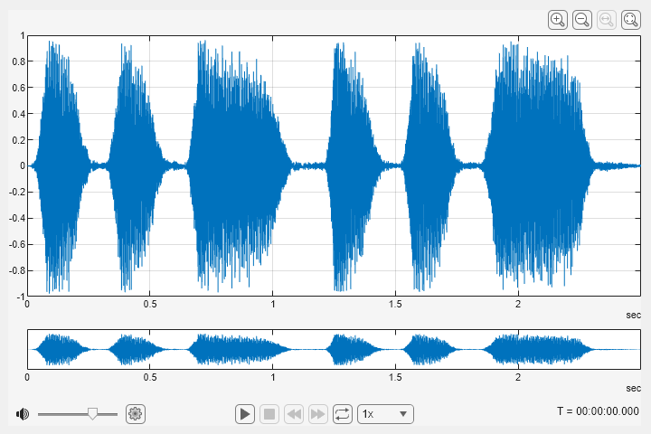 Figure Audio Viewer contains an object of type uiaudioplayer.