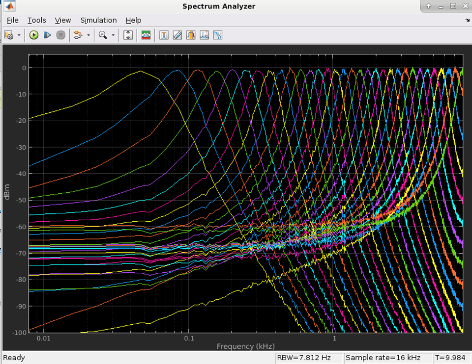 Decompose Signal Using Gammatone Filter Bank Block