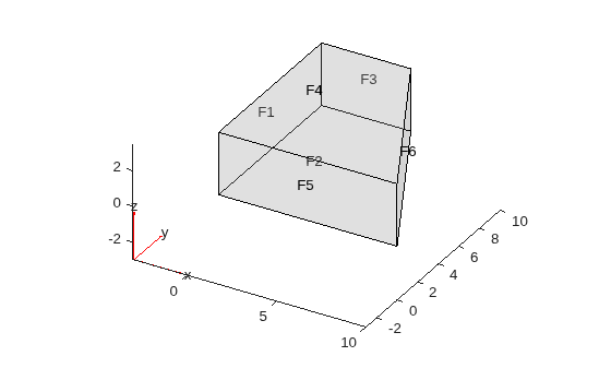 Figure contains an axes object. The axes object contains 6 objects of type quiver, text, patch, line.