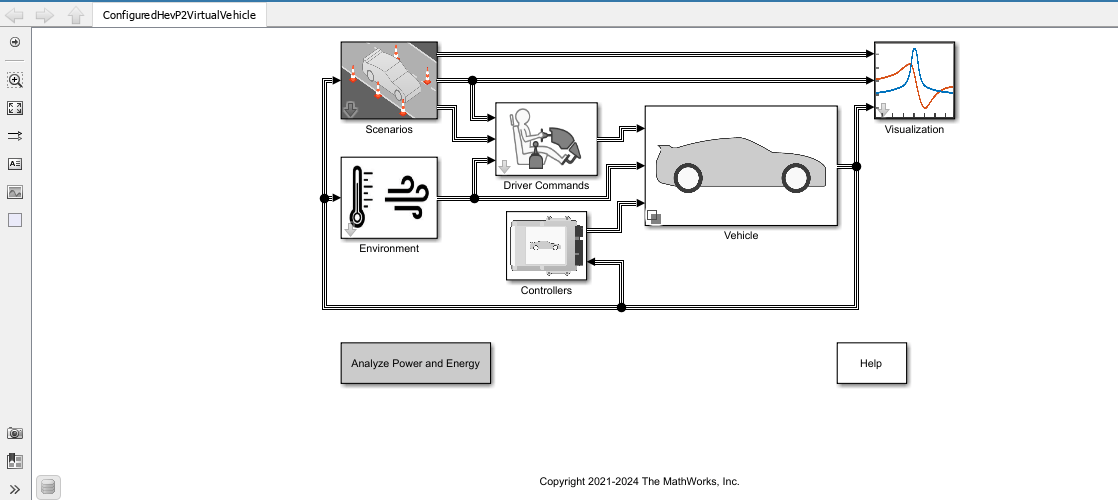Simulation workflow diagram with blocks for Scenarios, Environment, Driver Commands, Controllers, and Vehicle connected to Visualization. Includes buttons for Analyze Power and Energy and Help.