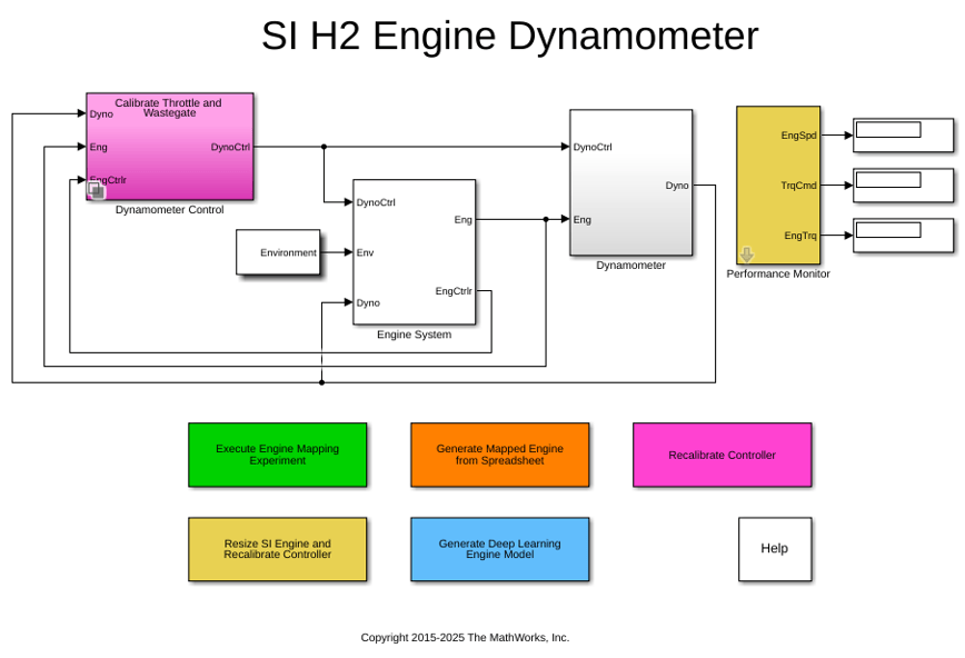 SI H2 Engine Dynamometer Reference Application - MATLAB & Simulink