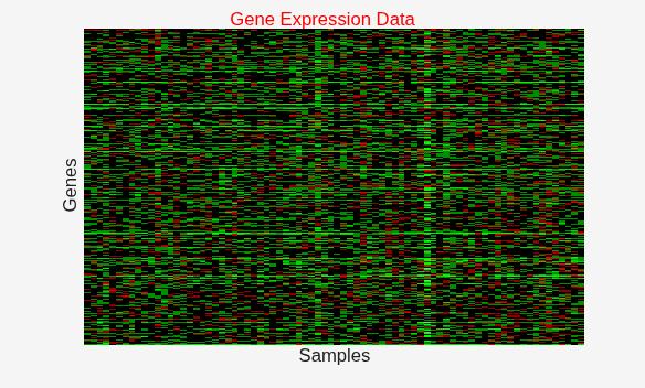 Figure HeatMap 1 contains 2 axes objects. Axes object 1 with xlabel Samples, ylabel Genes contains 178 objects of type image, rectangle. Hidden axes object 2 contains an object of type text.