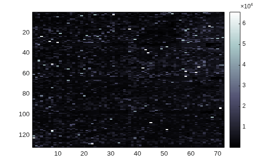 Figure contains an axes object. The axes object contains an object of type image.