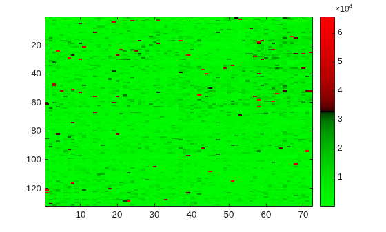 Figure contains an axes object. The axes object contains an object of type image.