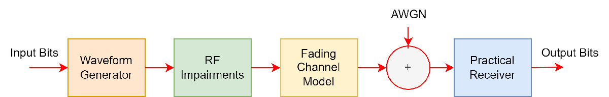Channel Model Diagram.drawio.png