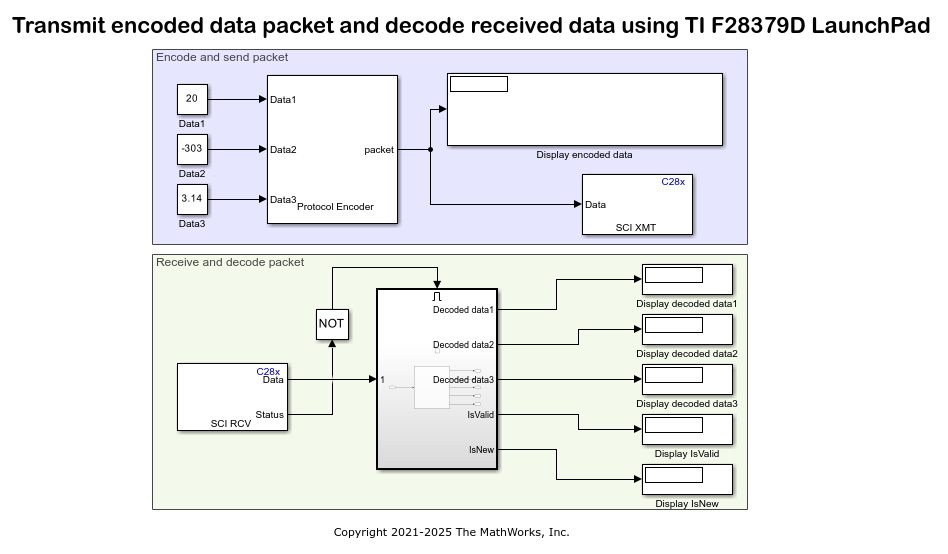Encode and Decode Serial Data Using C2000-based Hardware
