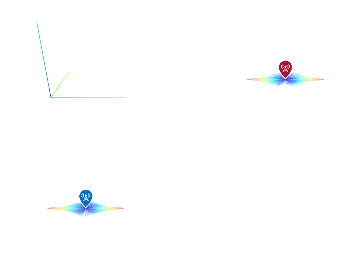 Siteviewer plot showing antennas that are not aligned to point at each other.