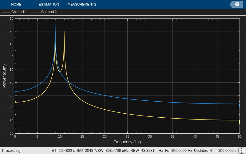 Plot of the spectrum of signals on a spectrum analyzer. The X-axis is the frequency in hertz and the Y-axis is the power in decibels per meter.