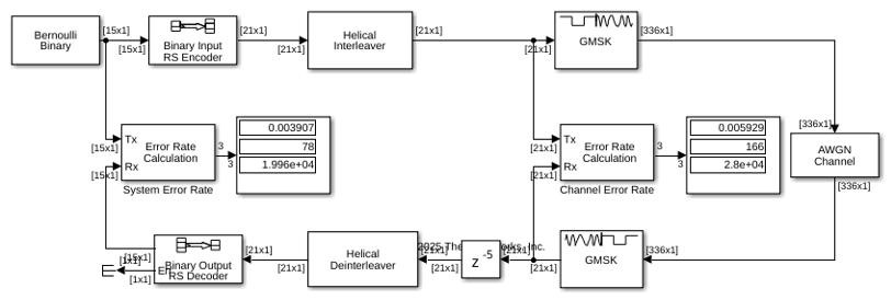 Correct Misalignment of Interleaved Words Due to Demodulation