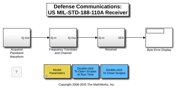Defense Communications: US MIL-STD-188-110A Receiver