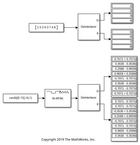 Deinterlace Vector Input