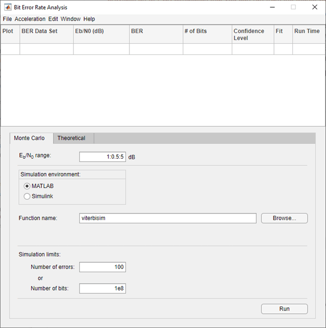 Bit Error Rate Analysis app window.