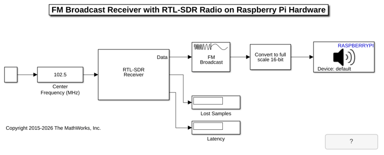 FM Reception with RTL-SDR Radio on Raspberry Pi Hardware with Simulink