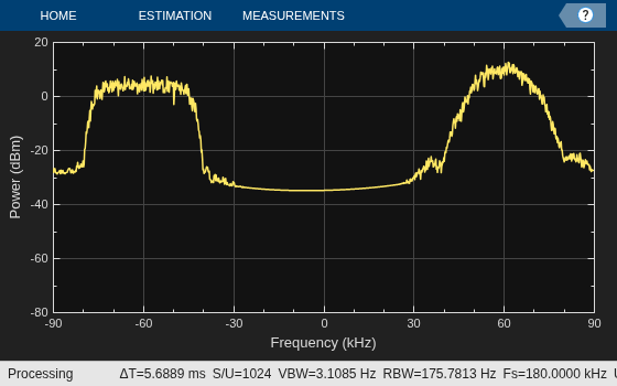 Multiband Signal Generation