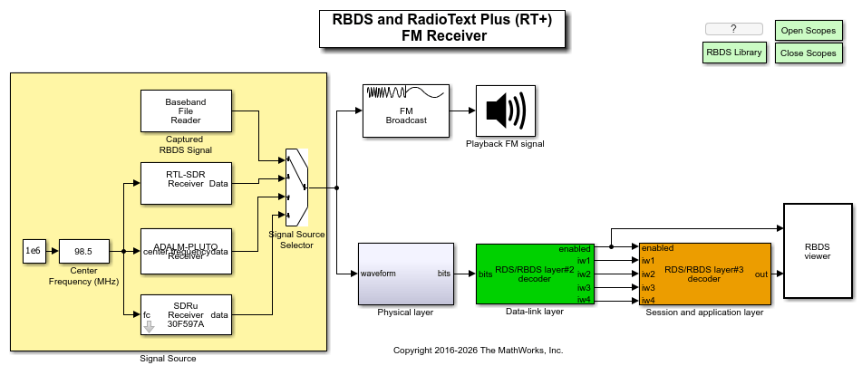RDS/RBDS and RadioText Plus (RT+) FM Receiver in Simulink