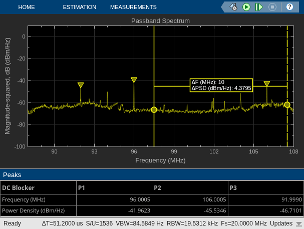 Spectrum Analysis of Signals in Simulink