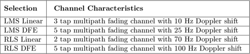 $$ \begin{array}{|l|l|c|} \hline\vphantom{\displaystyle\int}&#10;\mathbf{Selection}&#38;\begin{array}{l}\mathbf{Channel\&#10;Characteristics}\end{array}\\ \hline\mathrm{LMS\&#10;Linear}&#38;\begin{array}{l}\mathrm{3\ tap\ multipath\ fading\ channel\ with\&#10;10\ Hz\ Doppler\ shift}\end{array}\\ \hline\mathrm{LMS\&#10;DFE}&#38;\begin{array}{l}\mathrm{5\ tap\ multipath\ fading\ channel\ with\&#10;25\ Hz\ Doppler\ shift}\end{array}\\ \hline\mathrm{RLS\&#10;Linear}&#38;\begin{array}{l}\mathrm{2\ tap\ multipath\ fading\ channel\ with\&#10;70\ Hz\ Doppler\ shift}\end{array}\\ \hline\mathrm{RLS\&#10;DFE}&#38;\begin{array}{l}\mathrm{5\ tap\ multipath\ fading\ channel\ with\&#10;100\ Hz\ Doppler\ shift}\end{array}\\ \hline\end{array} $$