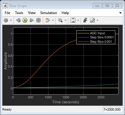 Adjust Receive Signal by Using Different AGC Step Sizes
