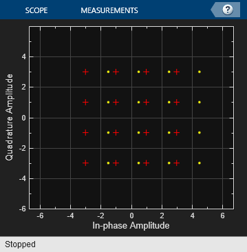 Apply I/Q Imbalance to 16-QAM Signal in Simulink