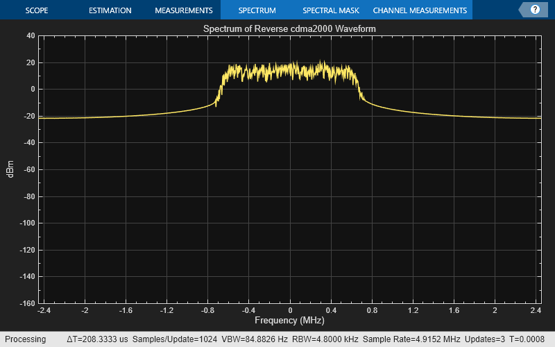 cdma2000 Waveform Generation