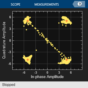 Recovery of IEEE 802.15.4 OQPSK Signals