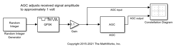 Adjust Received Signal Power by Using AGC