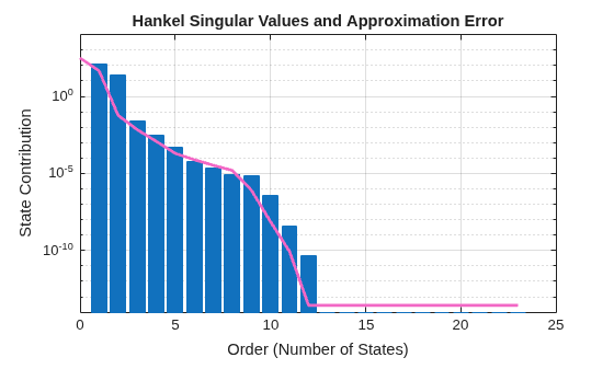 MATLAB figure