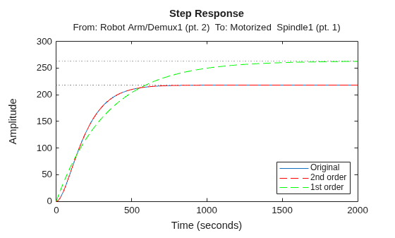 MATLAB figure