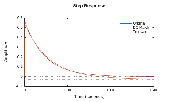MATLAB figure