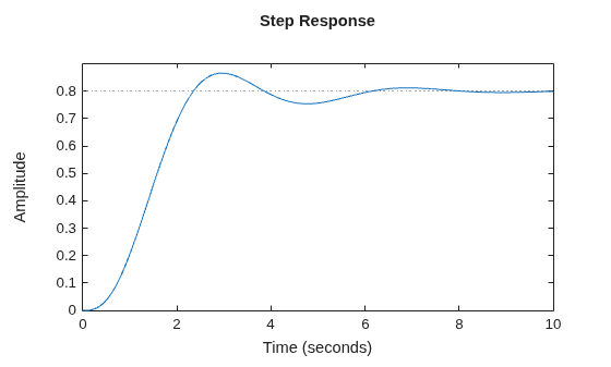 MATLAB figure