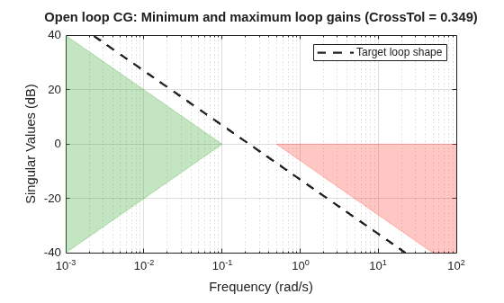 MATLAB figure