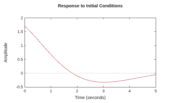 MATLAB figure