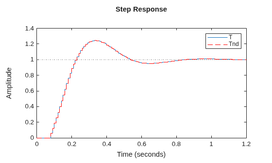 MATLAB figure