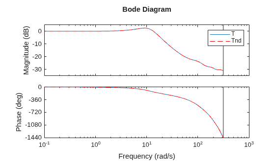 MATLAB figure
