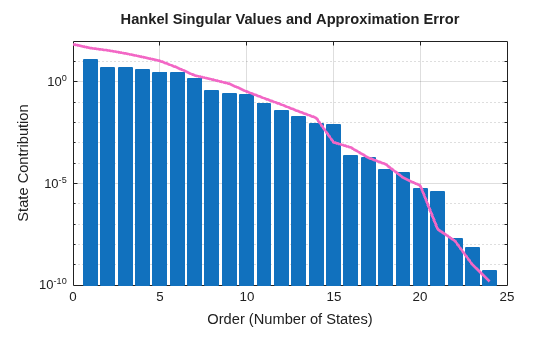MATLAB figure