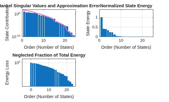 MATLAB figure