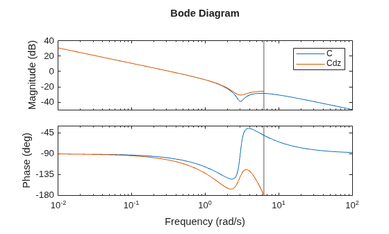 MATLAB figure