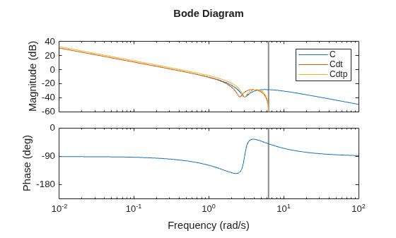 MATLAB figure